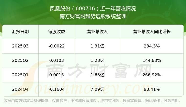 凤凰股份房地产行业调控影响_江苏凤凰置业投资股份有限公司_凤凰股份2025年业绩亏损