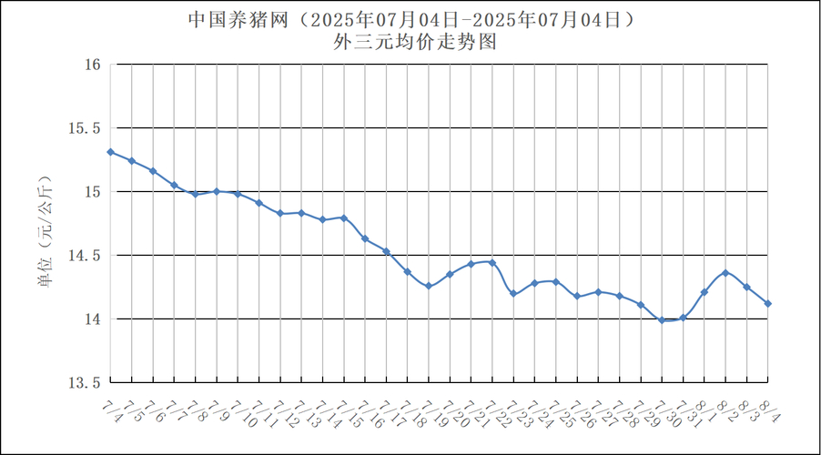 明日猪价走势分析_养殖户市场策略_明日猪价行情分析预测