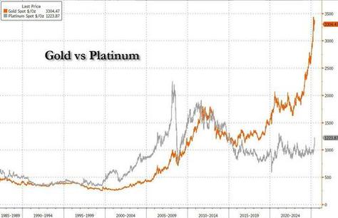 铂金价格走势图 5年_铂金价格走势_黄金与铂金对比分析