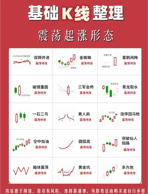 主力吸筹出货识别_15分钟K线看穿主力意图_怎么看k线图 是涨