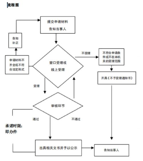 融资担保公司监管_融资担保公司设立条件_融资担保公司审批程序