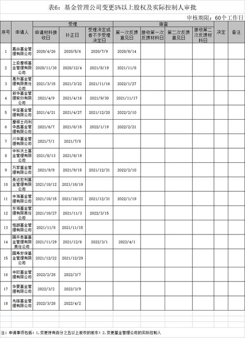 国联民生转让中海基金股权_基金管理公司转让价格_中海基金33.409%股权挂牌转让