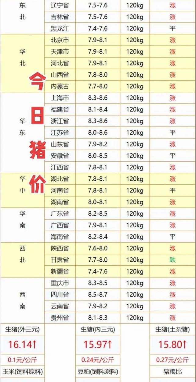 全国生猪价格走势分析_今日生猪市场行情动态_明日猪价行情分析预测