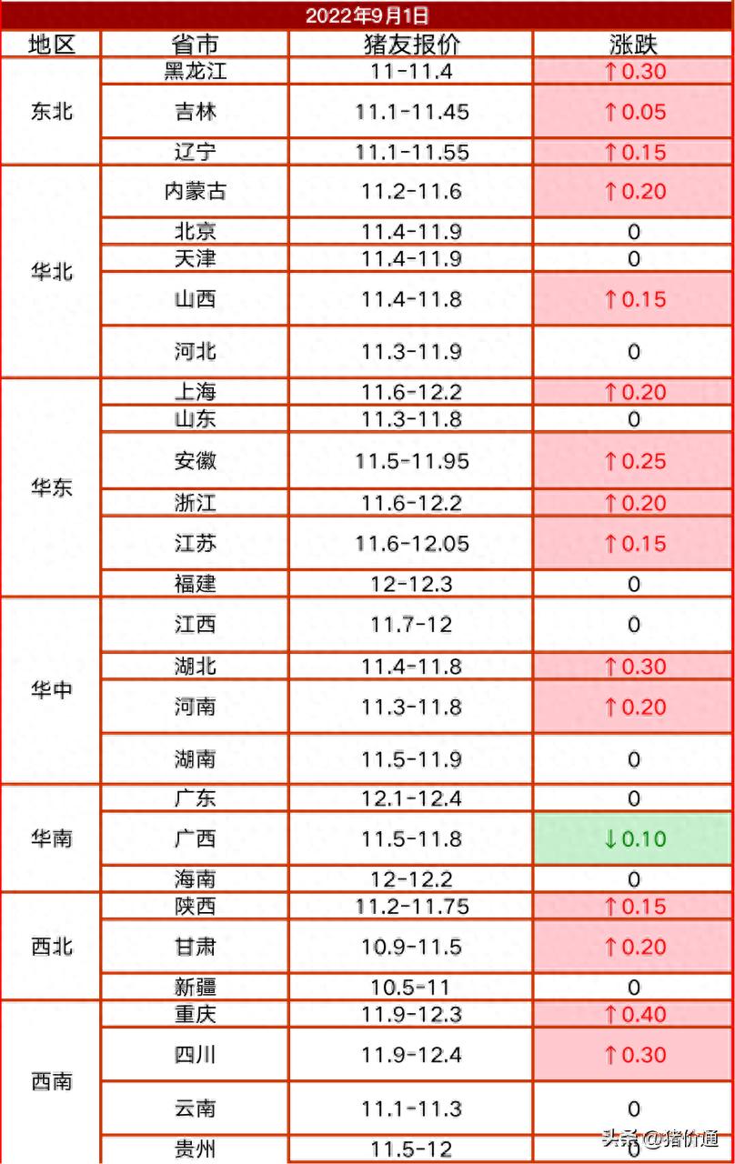 今日生猪市场行情动态_全国生猪价格走势分析_明日猪价行情分析预测