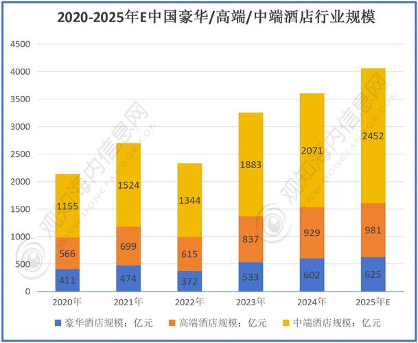 中端酒店产业链分析_中端酒店的发展趋势_中端酒店行业定义