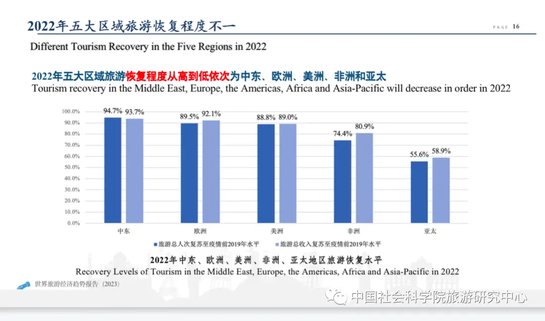 生态旅游的发展趋势_世界旅游经济趋势报告2023_长沙香山旅游峰会