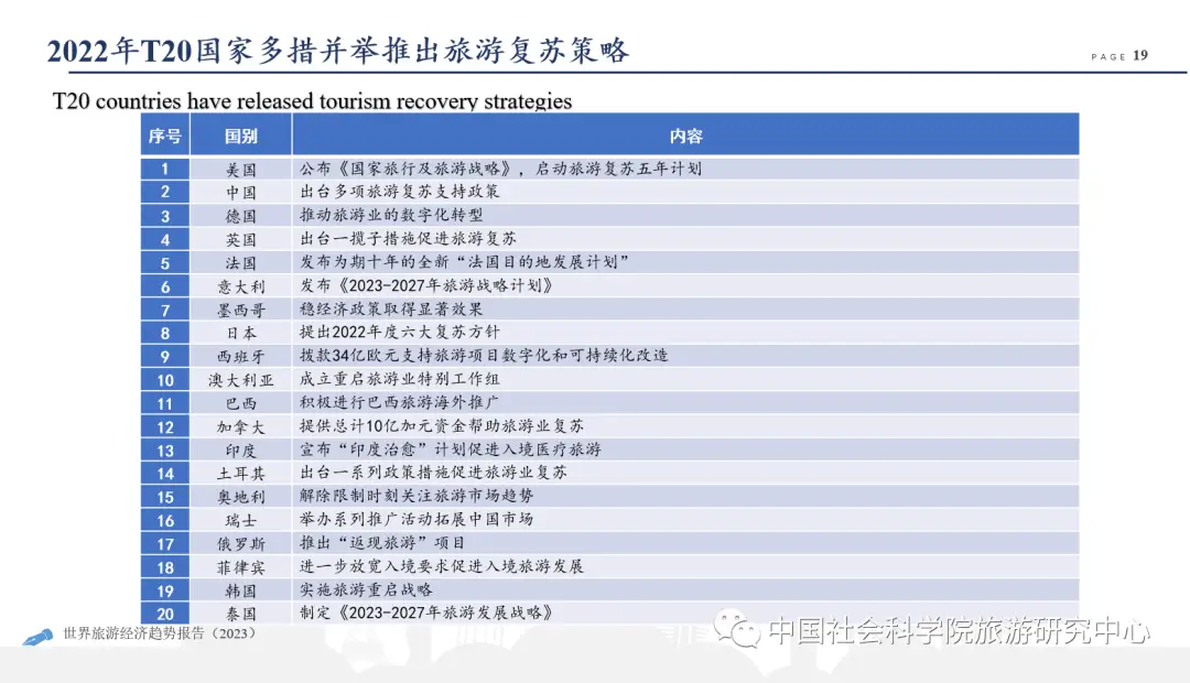 生态旅游的发展趋势_世界旅游经济趋势报告2023_长沙香山旅游峰会