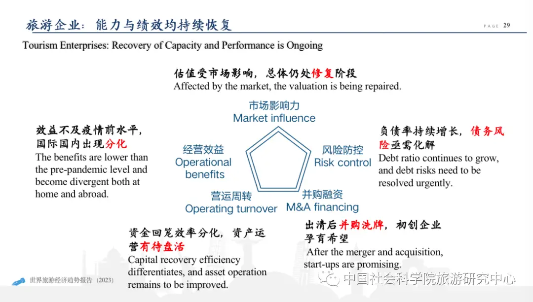 世界旅游经济趋势报告2023_长沙香山旅游峰会_生态旅游的发展趋势
