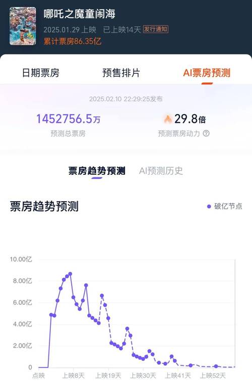 光线传媒一季报2025_光线传媒股价分析_光线传媒股票最低价是多少