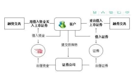 融券交易是什么_融券交易特点详解_为什么叫融资融券板块