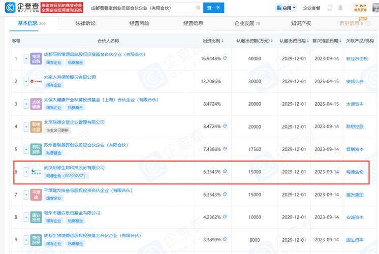 基金管理公司转让价格_成都交子产业基金投资领域_成都交子产业股权投资基金管理办法