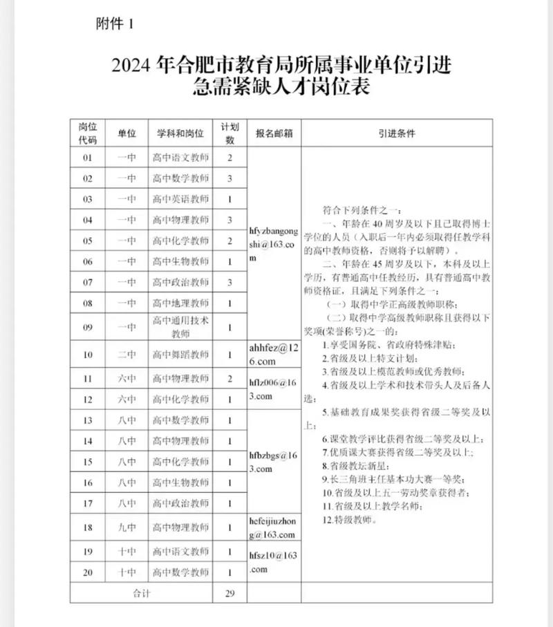 合肥市产业紧缺人才引进资助申报_合肥市产业紧缺人才引进资助网上申报_合肥人才引进补贴什么时候到账