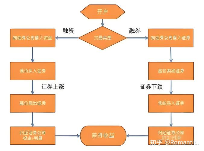 融资融券市场监管主体职责_融资融券法律规则体系_为什么叫融资融券板块