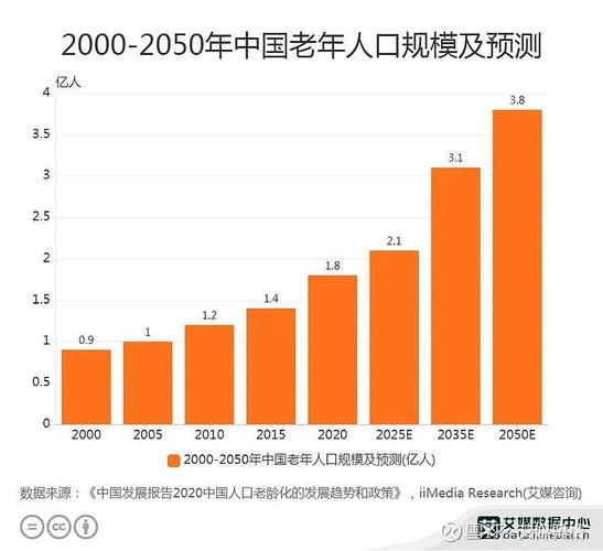 我国人口老龄化的趋势_科技创新成果_十四五规划成就
