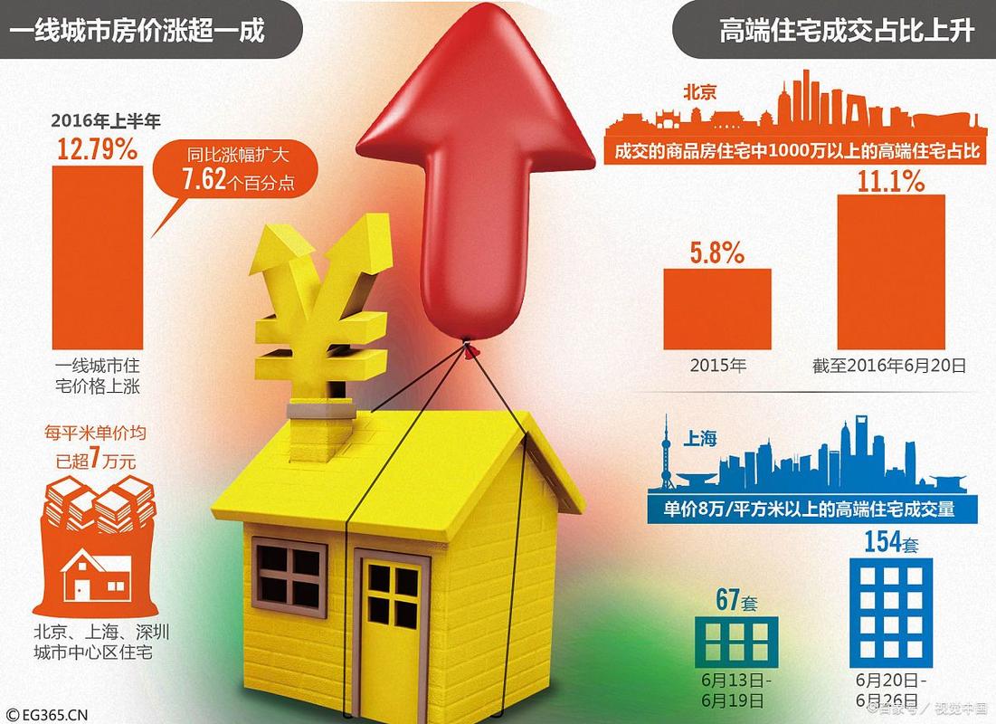 中国房地产市场趋势_未来房价是涨还是跌_人口结构变化对房价影响