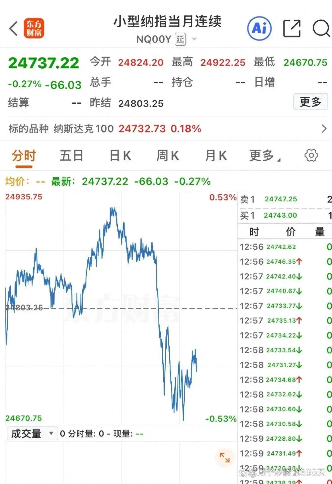 A股节后开盘市场分析_美股期指欧洲股市波动_国际黄金开收盘时间