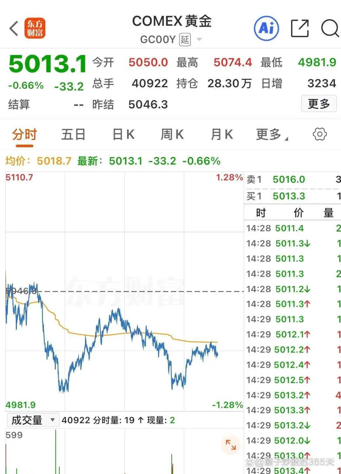 美股期指欧洲股市波动_A股节后开盘市场分析_国际黄金开收盘时间