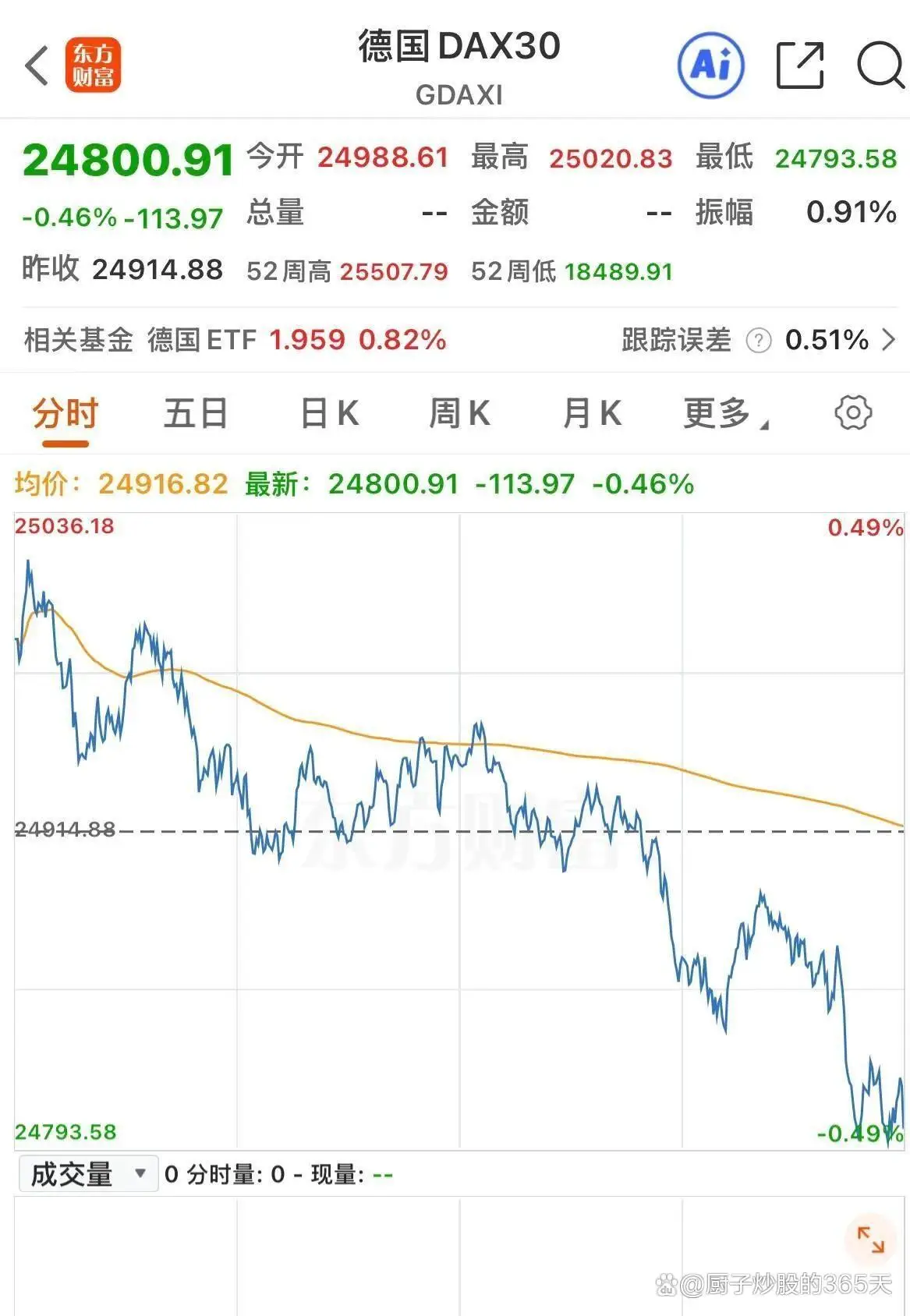 A股节后开盘市场分析_美股期指欧洲股市波动_国际黄金开收盘时间