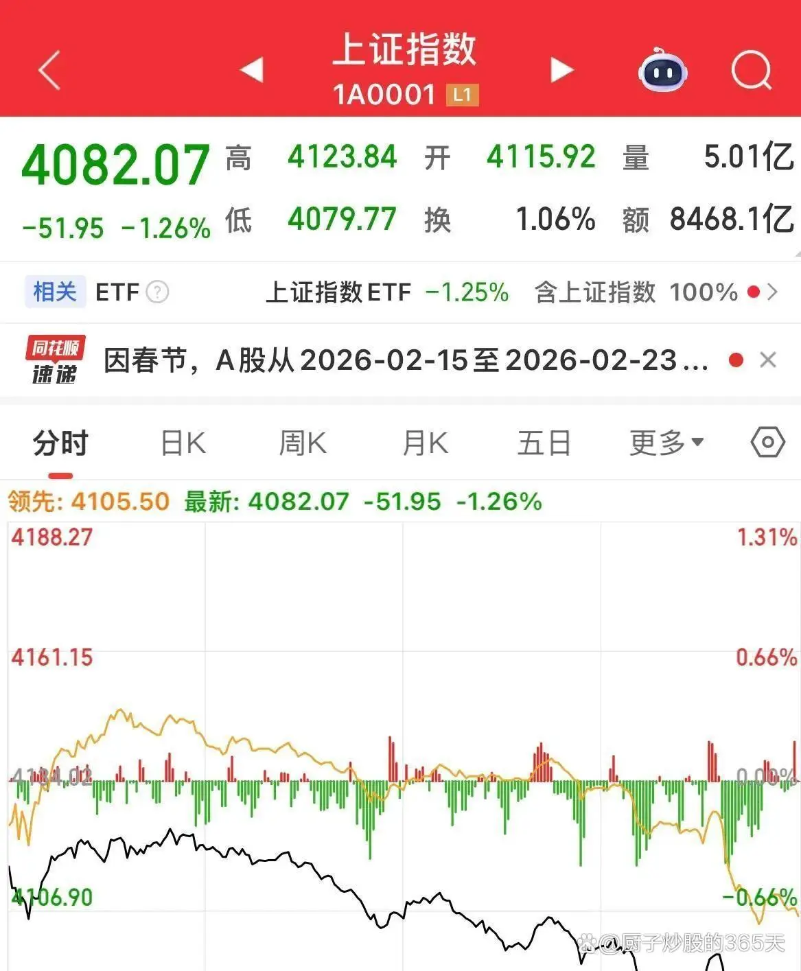 A股节后开盘市场分析_国际黄金开收盘时间_美股期指欧洲股市波动