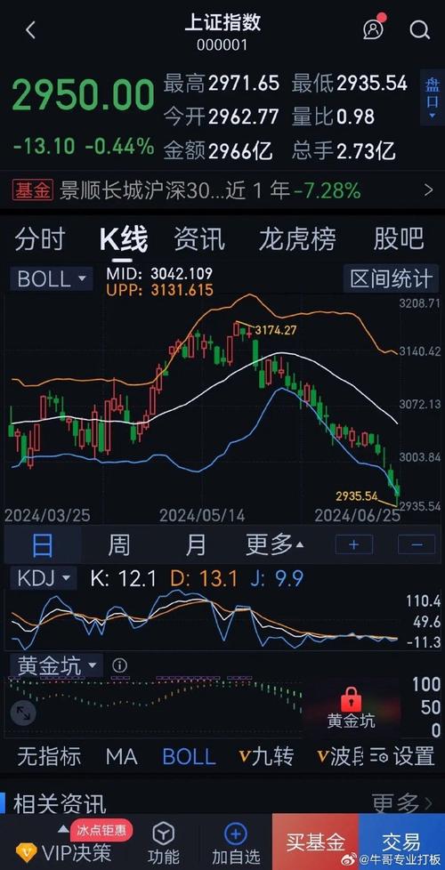 A股市场趋势分析_大盘指数3600点突破分析_上涨有量下跌缩量图解