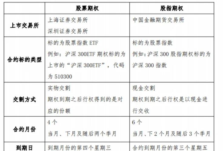 商品期权开通条件_佣金宝 融资融券门槛_股指期权开通条件