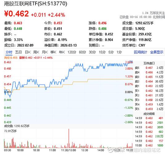 港股互联网ETF华夏520910_港股上市原始股一般能翻多少倍_中证港股通互联网指数