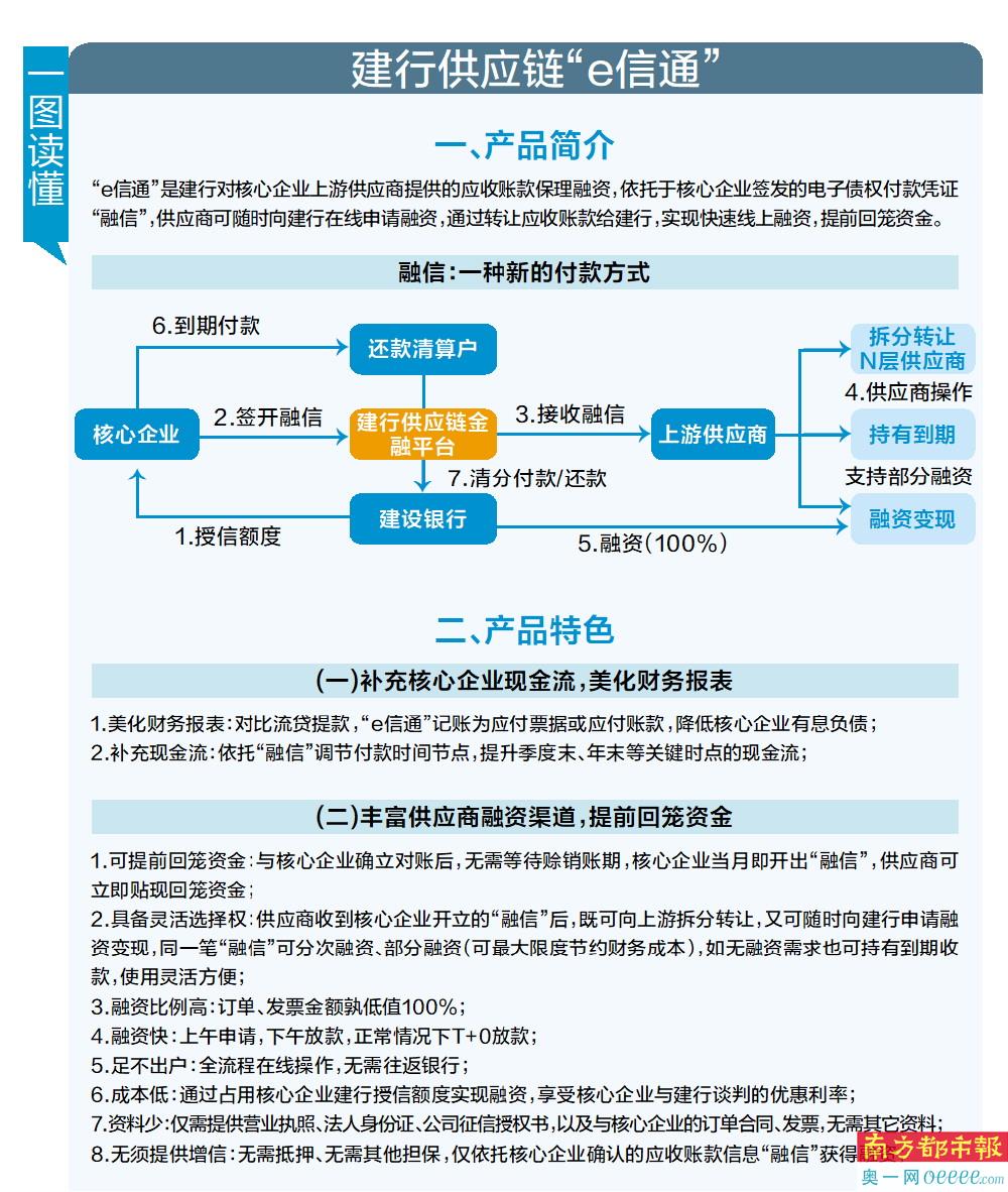 供应链金融_稳链强链_供应链融资现状