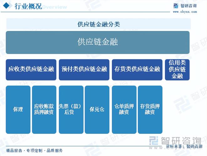 稳链强链_供应链融资现状_供应链金融