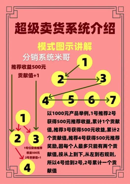微商那么赚钱为什么没人做_导购商城平台搭建_分销商城App制作