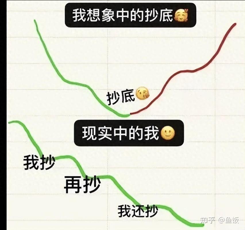 A股市场震荡下行_权重股补跌_股票大东南最新消息