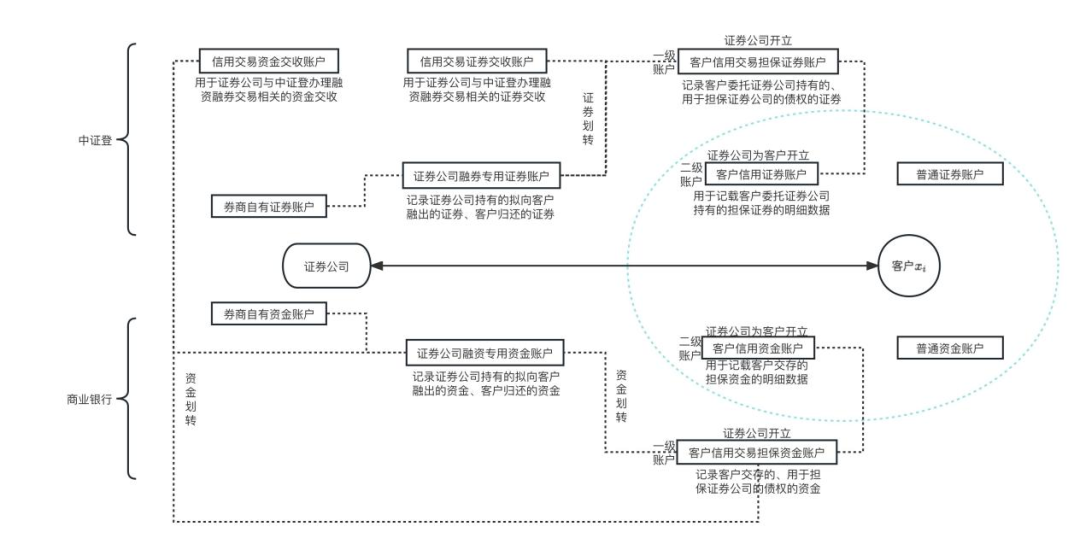 为什么叫融资融券板块_信用证券账户是什么_北交所融资融券业务