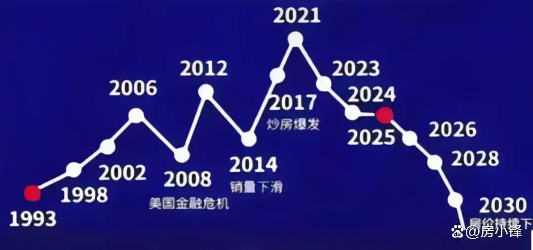 房地产房价未来走势预测_看跌派房价下跌原因分析_未来房价是涨还是跌