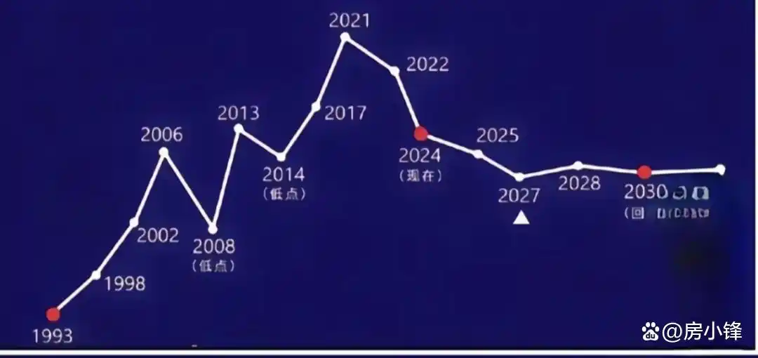 看跌派房价下跌原因分析_未来房价是涨还是跌_房地产房价未来走势预测