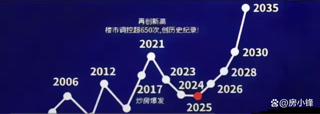 未来房价是涨还是跌_看跌派房价下跌原因分析_房地产房价未来走势预测
