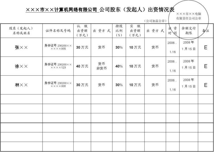 应缴出资额和投资义务_实缴出资后必须做的六件事_注册资本实缴后注意事项