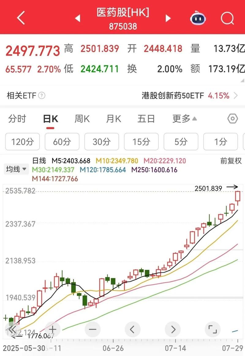 沪指3600点上方_大盘暴跌反弹 寻找妖股_深成指走高