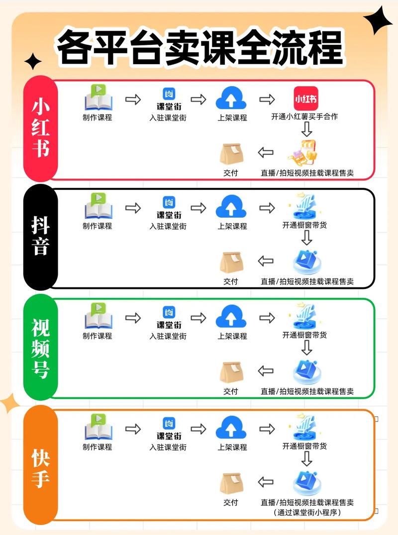 淘宝虚拟店铺开店教程_淘宝免费开店里上做代理要钱吗_如何在淘宝开店卖网课