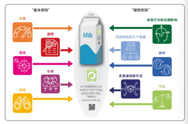 可持续城市发展_生态旅游的发展趋势_绿色消费