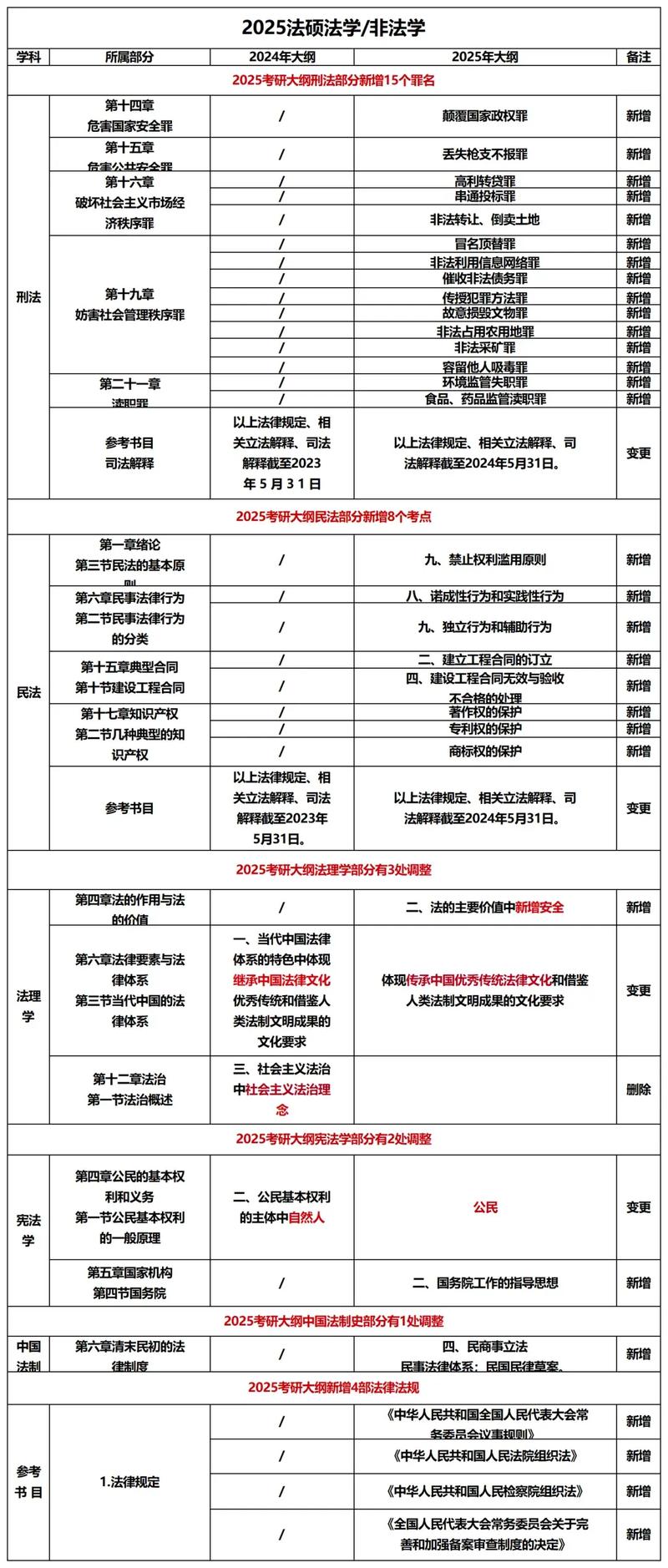 2026会计专硕考研趋势_2026年专硕考研大纲解读_专硕考试大纲变化趋势