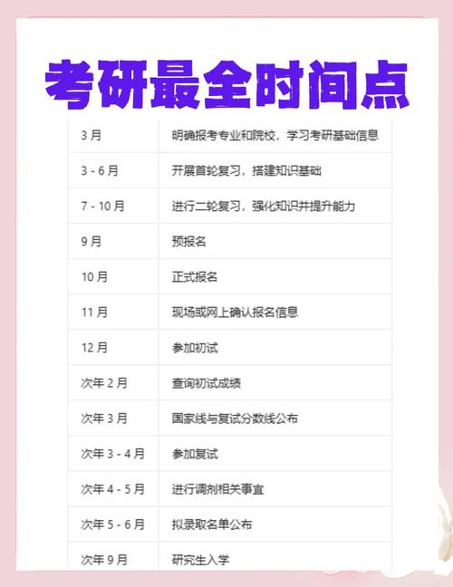 2026考研竞争分析_2026会计专硕考研趋势_考研大小年规律