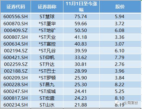 ST慧球连续涨停_ST慧球风险提示_股票大东南最新消息