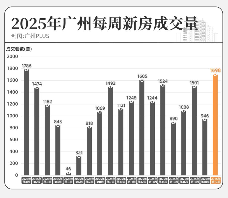 2025年楼市趋势分析_未来五年房价走势预测_未来房价是涨还是跌