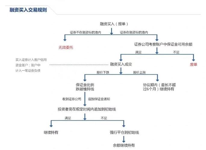 融资融券t+0交易技巧_融资融券交易策略_融资融券T+0操作
