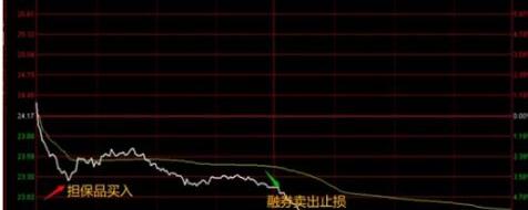 融资融券交易策略_融资融券T+0操作_融资融券t+0交易技巧