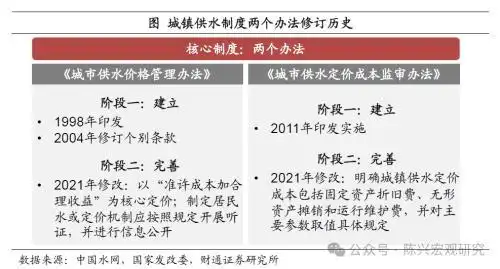 2026年抚顺水价上涨_公用事业价格调整_水电气价格上调影响