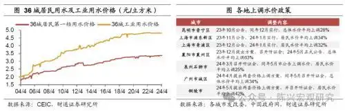 水电气价格上调影响_公用事业价格调整_2026年抚顺水价上涨