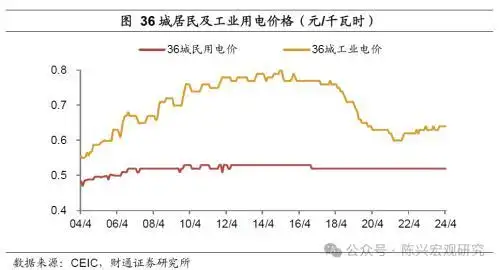 水电气价格上调影响_公用事业价格调整_2026年抚顺水价上涨