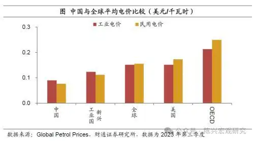 水电气价格上调影响_公用事业价格调整_2026年抚顺水价上涨