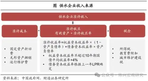 水电气价格上调影响_2026年抚顺水价上涨_公用事业价格调整
