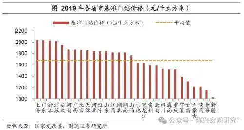 2026年抚顺水价上涨_公用事业价格调整_水电气价格上调影响